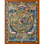 Wheel of life Thangka Painting