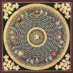 Om Auspicious Mantra Mandala Thangka Painting