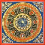 Om Mantra Mandala Thangka Painting