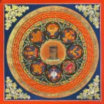 Kalachakra Gate Auspicious Mantra Mandala Thangka  Painting