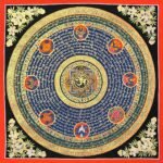 Om Auspicious Mantra Mandala thangka Painting