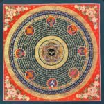 Buddha Eye Mantra Mandala Thangka Painting