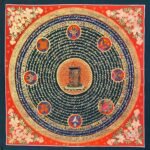 Kalachakra Mantra Mandala Thangka