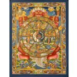Wheel Of Life Thangka Painting