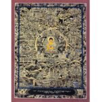 Buddha Life Story