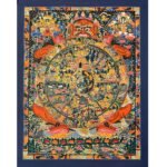Wheel Of Life Thangka