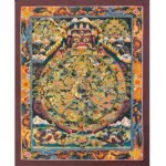 Wheel Of Life Thagka Painting
