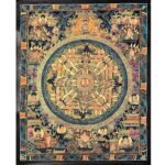 Buddha Mandala Thangka