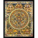 Traditional Mandala Thangka