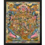 Wheel Of Life Thangka