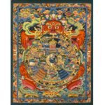 Wheel Of Life Thangka Painting