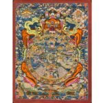 Wheel Of life Thangka Painting
