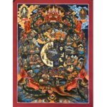 Wheel Of Life Thangka Painting