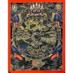 Bhavachakra Thangka Painting