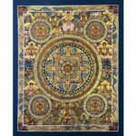 Five Buddha Mandala Thangka Art