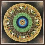 Om Mani Padme Hum Mantra Thangka